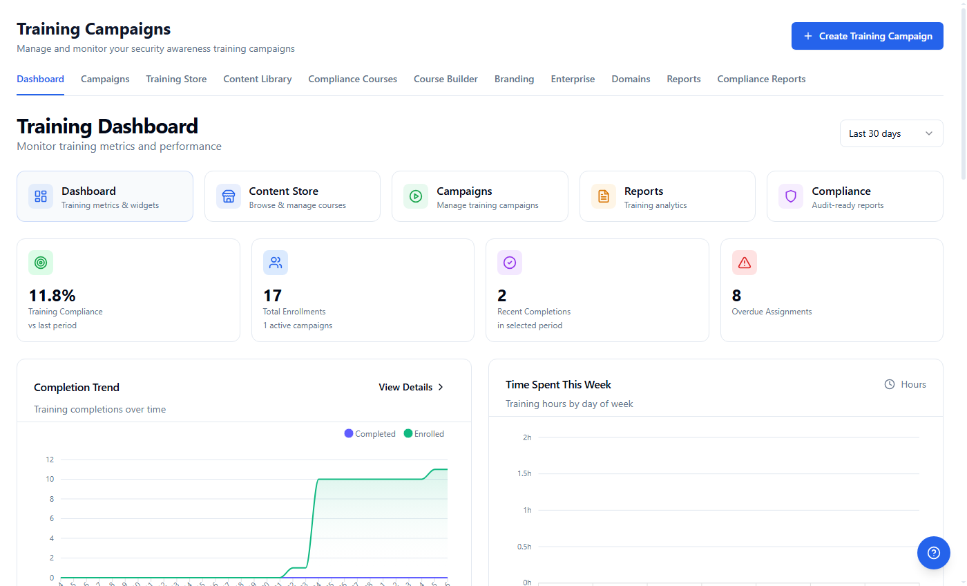 Sengard Training Dashboard with completion trends and department analytics
